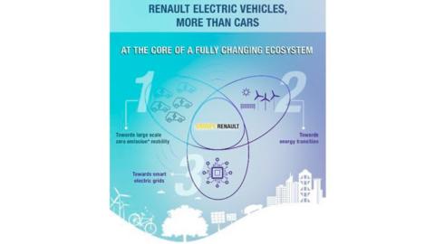 Renault Energy Services funcionará como una start-up y se centrará en el desarrollo de sistemas de recarga inteligente, entre otras áreas.