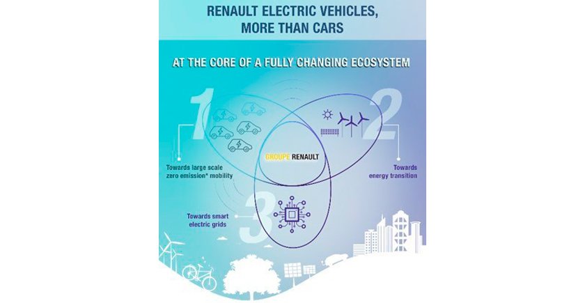 Renault Energy Services funcionará como una start-up y se centrará en el desarrollo de sistemas de recarga inteligente, entre otras áreas.