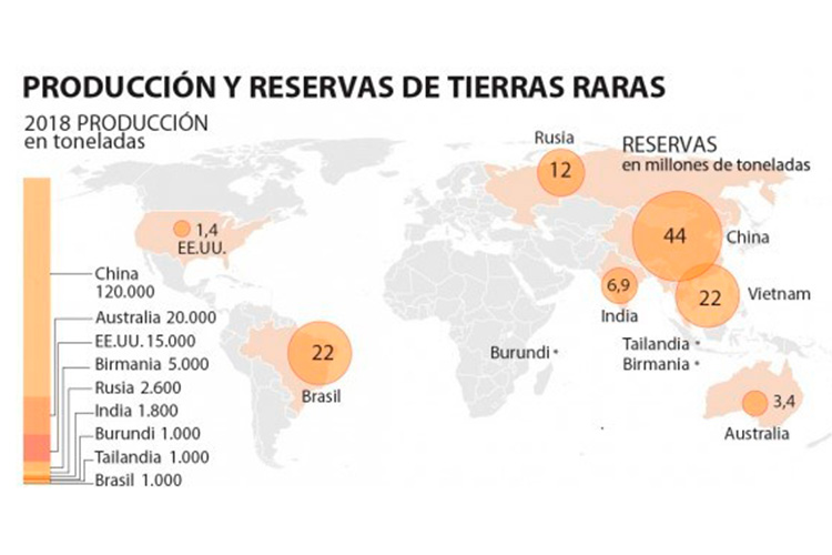 Mapa de producción y reservas mundiales de las tierras raras.