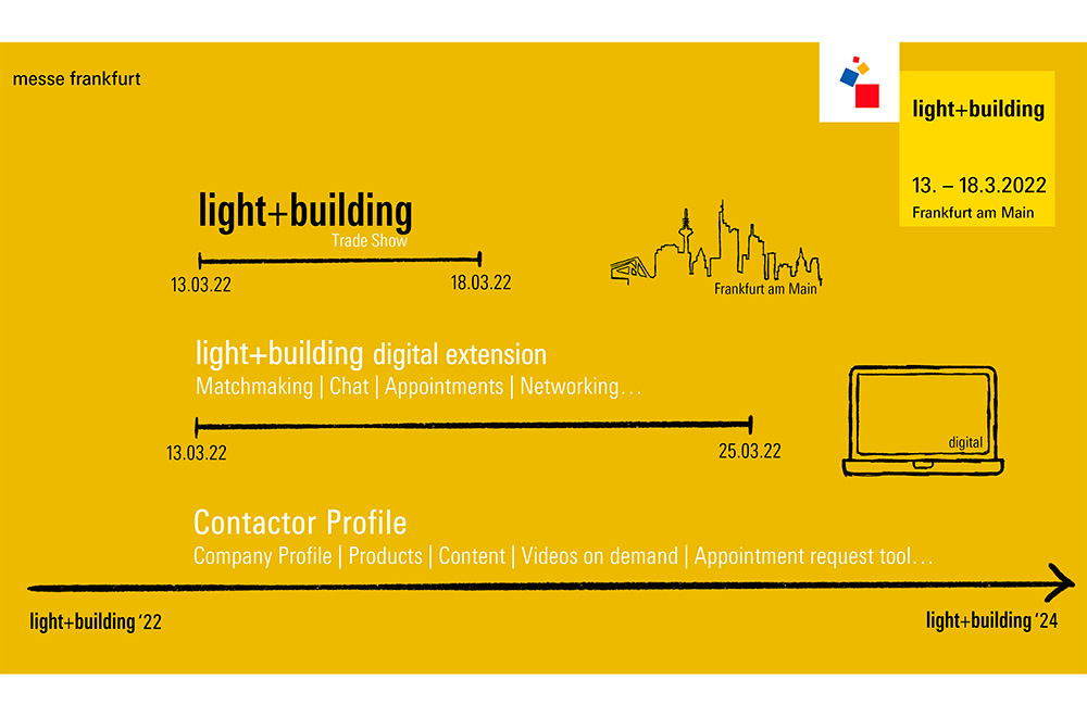 Light Building feria frankfurt diagrama 2022