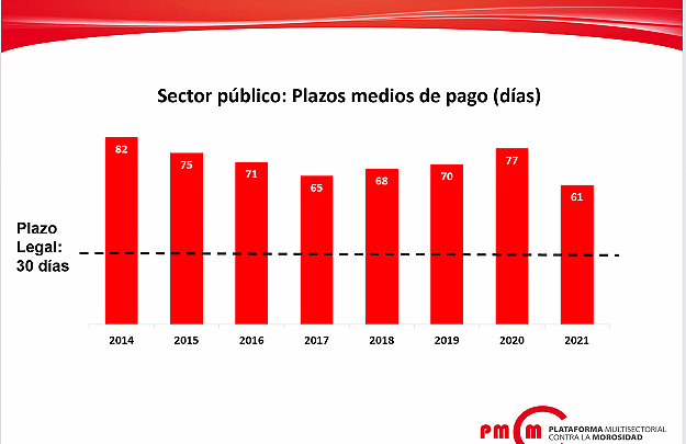 Plazos de pago sector público PMcM 2021