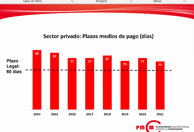 Plazos pago sector privado PMcM 2021