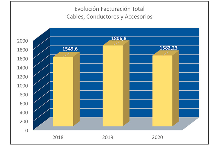 Sector del cable espana evolucion 2020 mini