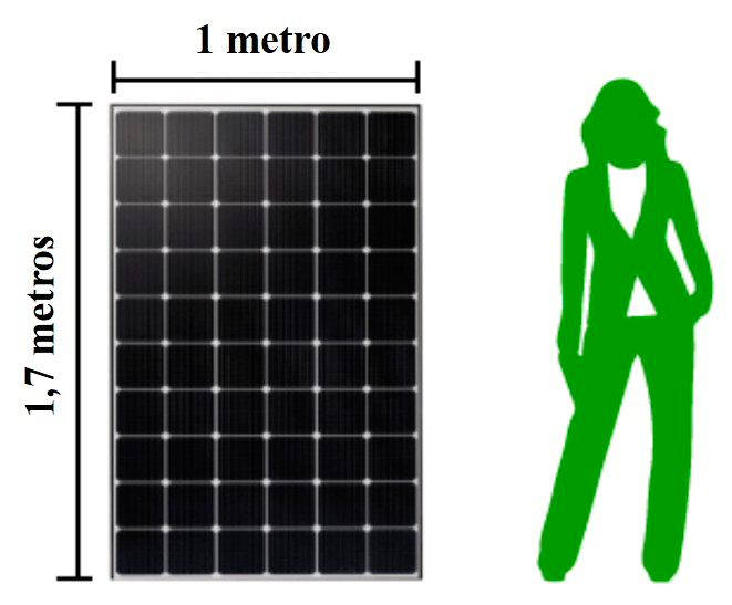 tamaño típido de panel fotovoltaico