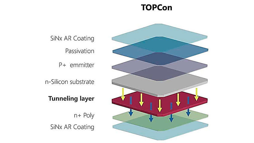 Estructura completa de una célula solar TOPcon