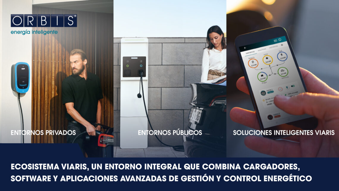 ORBIS ecosistema viaris
